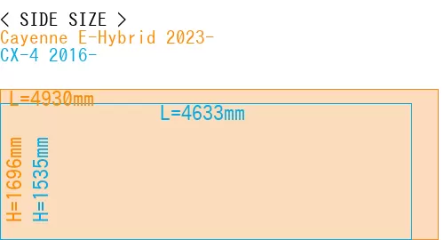 #Cayenne E-Hybrid 2023- + CX-4 2016-